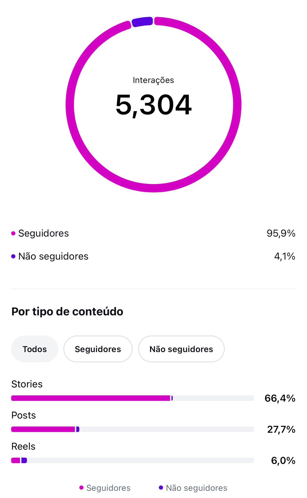 Métrica